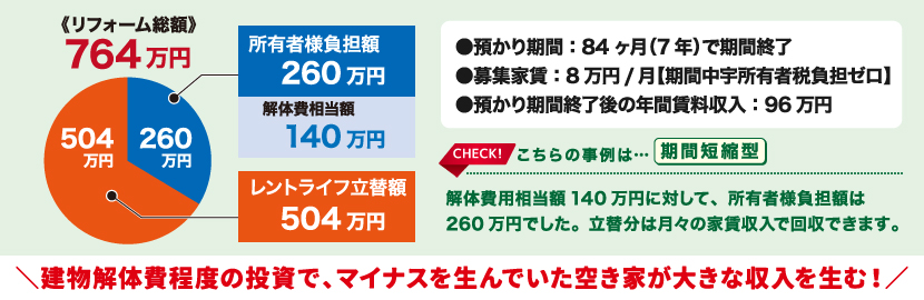 横浜市栄区若竹町空き家預かり君趣味レーション画像